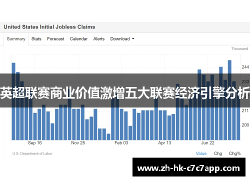 英超联赛商业价值激增五大联赛经济引擎分析